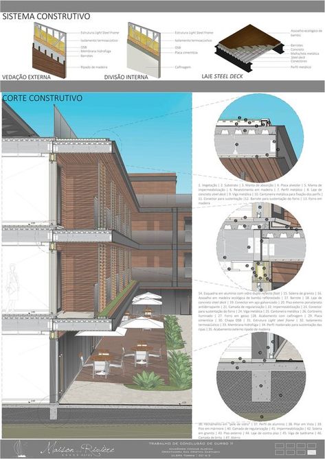 Steel Frame Architecture, Section Architecture, Construction Details Architecture, Facade Architecture Design, Architecture Panel, Architecture Design Drawing, Brick Architecture, Architecture Building Design, Architectural Section