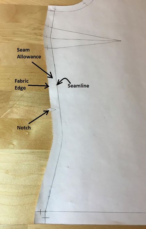 Understanding Seam Allowance In Sewing: Beginner's Guide To Fabric Allowance Adding Seam Allowance To Pattern, Seam Allowance Guide, Sewing Area, Sewing Machine Needle, Sewing Courses, Sewing Machine Needles, Seam Allowance, Tech Pack, Stitch Lines