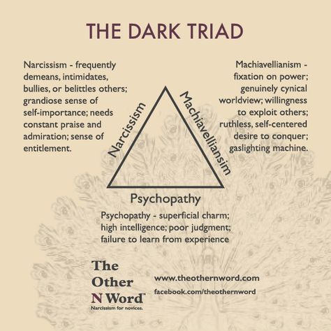 The Dark Triad, Reading Body Language, Psychology 101, Psychology Notes, Psychological Facts Interesting, Dark Triad, Psychology Studies, Forensic Psychology, Psychology Student