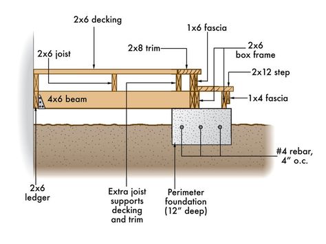 Transitional deck walkway elevation Transitional Backyard, Lakeside Deck, Deck Walkway, Diy Decking, Cedar Decking, Deck Building Plans, Construction Drawing, Laying Decking, Free Building Plans