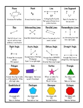 Need a visual aid to help your students learn geometry vocabulary? This infographic includes 25 essential terms with definitions and illustrations. Perfect for 3rd-5th grade Geometry Vocabulary, Rotational Symmetry, Area Perimeter, Math Charts, 2d And 3d Shapes, Math School, Math Strategies, Math Formulas, Studying Math