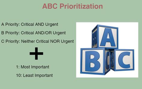 Prioritization Guide: Methods, Tools, Books, and More! Abc Method Time Management, Pareto Principle, Eisenhower Matrix, Time Management Tools, Marketing Director, Work Smarter, Self Confidence, Study Tips, Getting Things Done