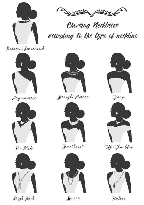 Neckline Necklace Guide, Neckline Guide, Necklace For Neckline, Necklace Guide, Inexpensive Jewelry, Necklace Outfit, Clothing Guide, Fashion Vocabulary, Fancy Necklace