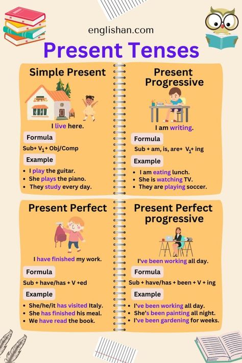 All Present Tenses Chart , Definition, Rules, Structure, Usages, Example Sentences Present Tense Chart, Simple Present Tense Rules, English Infographic, English Sentence Structure, Symmetry Math, Tense Structure, Tenses Rules, English 101, English Grammar Pdf