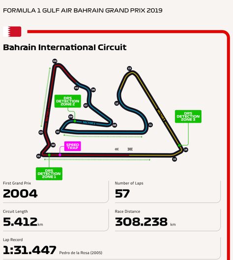 20190331 Gulf Air Bahrain Grand Prix, Bahrain International Circuit, Sakhir, Bahrain Bahrain Grand Prix Circuit, Bahrain Circuit F1, Bahrain F1 Track, Bahrain International Circuit, Bahrain Circuit, Bahrain F1, F1 Book, F1 Bahrain, Formula 1 Bahrain