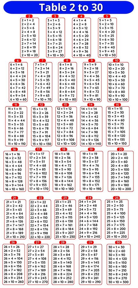 Algebra Formulas, Math Tables, Multiplication Tables, Math Quotes, Math Charts, Learning Mathematics, Math Tutorials, Face Home, Study Flashcards