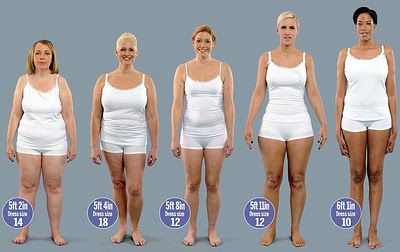 What does 165 lbs look like? Image Positive, Body Fat Percentage, British Women, Body Love, Body Image, Body Fat, Healthy Body, Get Healthy, Body Types