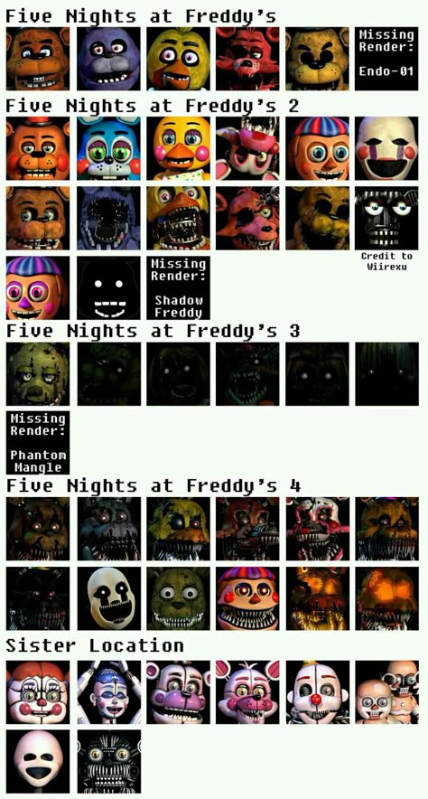 Wow Emoji, Fnaf Jumpscares, Deer Doll, Fnaf Oc, Profile Icon, Fnaf Sl, Scott Cawthon, Animatronic Fnaf, Five Night At Freddy