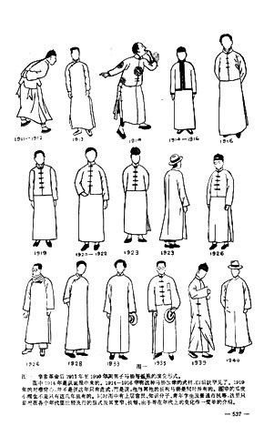 Chinese Traditional Clothing Men, Chinese Men's Clothing, Chinese Clothing Traditional, Simple Sketch, China Clothes, Ancient Chinese Clothing, Pleat Dress, Chinese Traditional Clothing, Sketches Easy