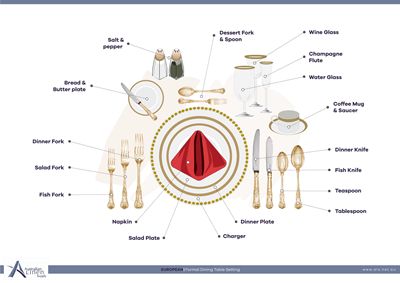 European Formal Dining | Table Setting | Australian Linen Supply France Table Setting, Table Etiquette Place Settings, European Table Setting, Formal Place Setting Diagram, Baroque Table Setting, Table Setting Diagram, Table Setting Guide, Titanic Birthday, Formal Dining Table