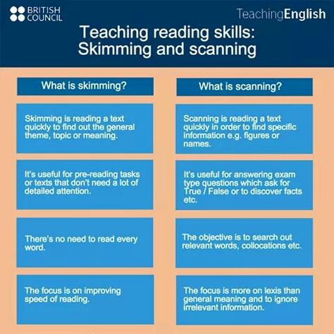 Difference between skimming and Scanning Scanning Reading, Writing A Summary, Reciprocal Reading, Reading Comprehension Posters, Cafe Reading, Skimming And Scanning, Reading Techniques, Ielts General, Teaching Reading Skills