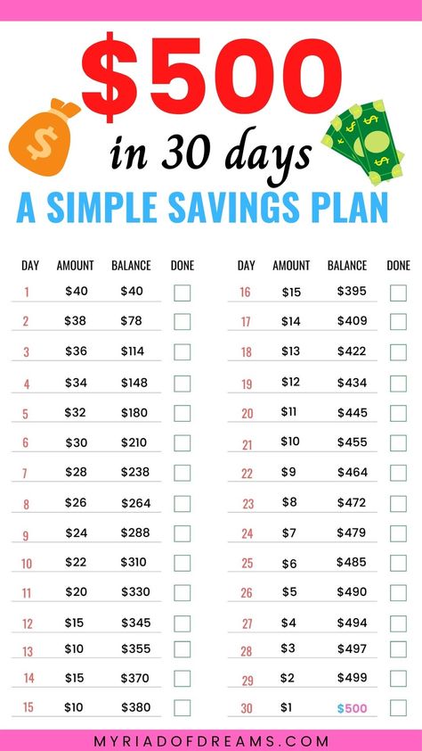 500 In 30 Days, 52 Week Money Saving Challenge, Saving Money Chart, Money Chart, Money Saving Methods, Money Saving Techniques, Money Plan, Saving Money Budget, Money Saving Plan