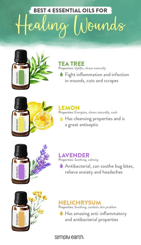 Here are the best essential oils to help you heal a wound the natural way. Essential Oil Healing, Oils For Scars, Oils For Hair, Healing Wounds, Simply Earth, Healing Essential Oils, Essential Oils Guide, Diy Essentials, Essential Oils Health