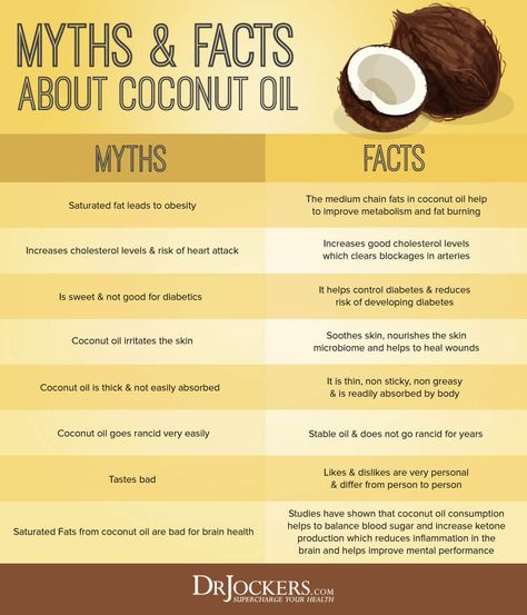 10 Great Ways to Use Coconut Oil Every Day - DrJockers.com Coconut Oil Face Mask, Coconut Oil Beauty, Heal Leaky Gut, Benefits Of Coconut, Diy Coconut Oil, Healthy Swaps, Coconut Oil Uses, Improve Metabolism, Benefits Of Coconut Oil