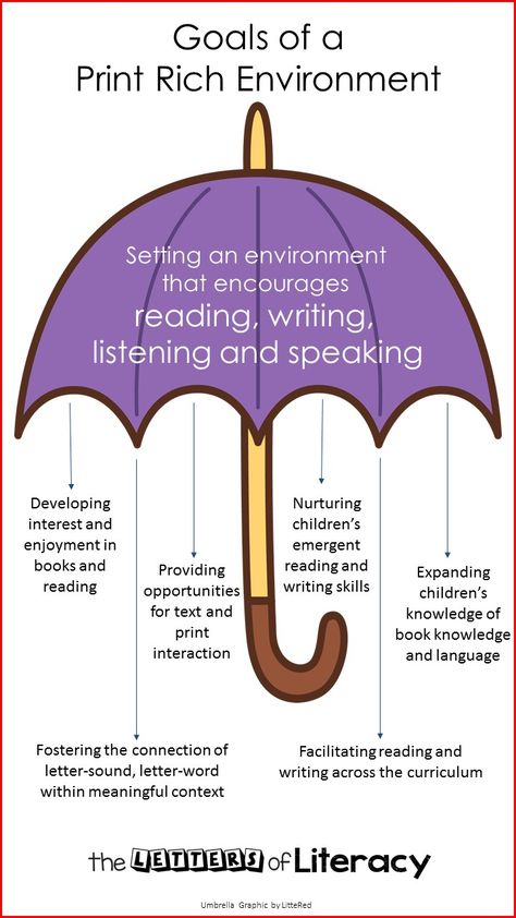 Are your children immersed in a print-rich environment? Great tips and thoughts on having a literacy rich classroom or home. Literacy Rich Classroom, Emergent Literacy, Environmental Print, Dramatic Play Area, Literacy And Numeracy, Literacy Lessons, Homeschool Programs, Teaching Literacy, Anchor Chart