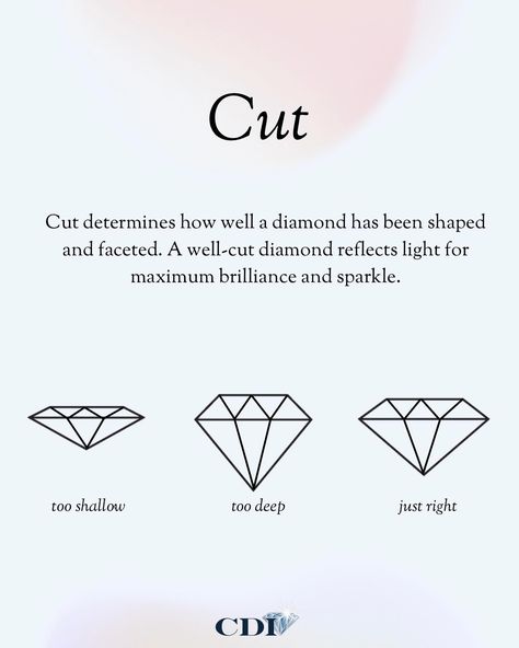 Class has begun! Make sure to take notes because diamond education is extremely important, especially when looking to purchase.💎✨💍 Use this as your guide when looking to purchase a diamond to make sure you are getting the quality you want and are paying for! #labgrowndiamonds #labgrown #diamonds #engagementring #engagement #diamondring #4cs #diamondeducation #clarity #cut #color #carat Diamond Facts, Take Notes, Diamond Education, Lab Grown Diamonds, Diamond Cuts, Diamonds, Education, Quick Saves, Color