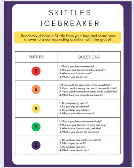 Skittles Icebreaker Activity for Classroom or Team Building 100% Customizable Canvas Template - Etsy Team Building High School, Skittles Ice Breaker Game, Icebreakers For Adults, Team Building Activities For Coworkers, Canvas Template, Business Activities, Icebreaker Activities, Simple Template, Job 1