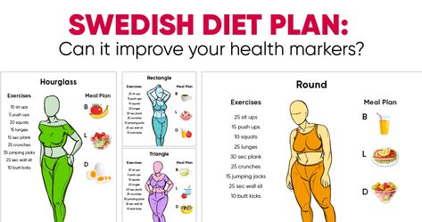 What are the rules of the Swedish diet and does it really help with weight loss? Everything you need to know, plus a Swedish diet plan! Swedish Diet, Easy Keto Meal Plan, Nutrition Plans, Diet And Nutrition, The Rules, Diet Plan, Surgery, Markers, Improve Yourself