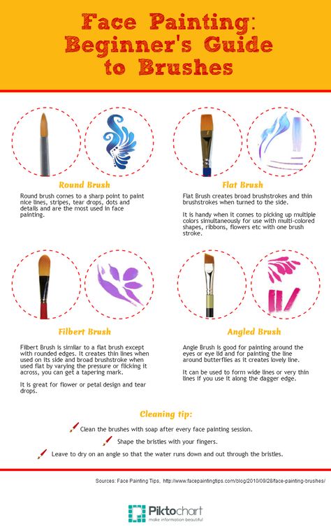 Fun 'N' Frolic: Face Painting: Beginner's Guide to Brushes Diy Face Paint, Face Painting Supplies, Face Painting Tips, Face Paint Brushes, Face Painting Tutorials, Festival Face, Balloon Painting, Face Painting Easy, Face Paint Makeup