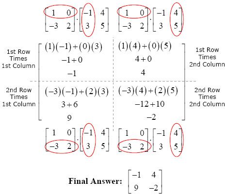 Matrix Multiplication Matrices Math, Matrix Multiplication, Multiplication Worksheet, Math Lab, Teaching Algebra, Mathematics Worksheets, Learning Mathematics, Algebra Worksheets, Maths Algebra