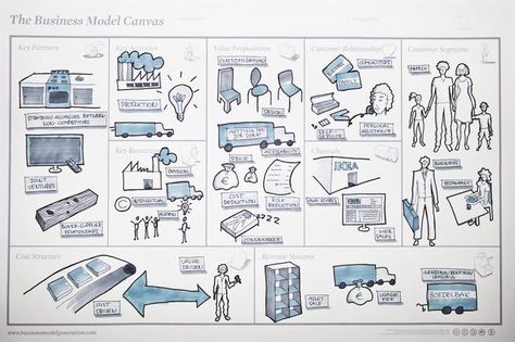 At the heart of the Lean Startup movement, the Business Model Canvas can help early stage startups carve out a successful model. Business Model Canvas Design, Business Model Canvas Examples, Business Canvas, Business Model Canvas, Lean Startup, Systems Thinking, Business Models, Design Theory, Business Innovation