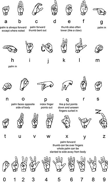 ASL Alphabet - Compliments of National Institute of Deafness and Other Communication Disorders (NIDCD) World Deaf Day - this is an awareness holiday for the deaf community.Plus, International Day of Sign Language (IDSL) #WorldDeafDay #DeafDay #IDSL #DayofSignLanguage #SignLanguage Fingerspelling Alphabet, Asl Fingerspelling, International Sign Language, Makaton Signs, Simple Sign Language, Asl Sign Language Words, Sign Language Chart, Sign Languages, Sign Language Lessons