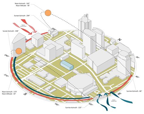 Conceptual Analysis Architecture, Micro Site Analysis Architecture, Swat Analysis Architecture, Climatic Analysis Architecture, Site Context Diagram, Analysis Site Architecture, Wind Analysis Architecture, Site Analysis Architecture Diagram, Site Analysis Architecture Presentation