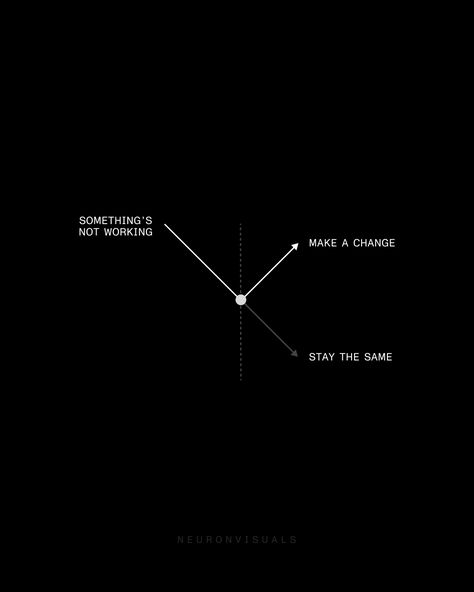 You are in control. Take a step back, reflect on the issue, and make a change. Trading Motivation, Minimal Quotes, Minimalist Brand, Millionaire Mindset Quotes, Villain Quote, Japanese Quotes, Achievement Quotes, Man Up Quotes, Graphic Design Elements