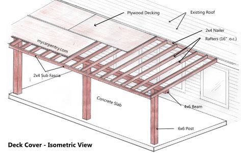 Patio Cover Plans, Covered Patio Plans, Diy Patio Ideas, Diy Patio Cover, Deck Cover, Porch Diy, Terrasse Design, Building A Patio, Patio Plans