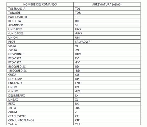 Spanish Autocad Commands PDF (Document) • Designs CAD Autocad Commands, English Drawing, Diy Jar, Documents Design, Diy Jar Crafts, Jar Crafts, In Spanish, Autocad, Interior Design