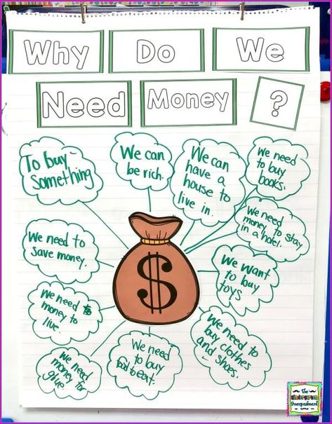 Business Classroom, Coin Identification, Money Kindergarten, Money Learning, Financial Literacy Activities, Learning Money, Financial Literacy Lessons, Kindergarten Smorgasboard, Economics Lessons