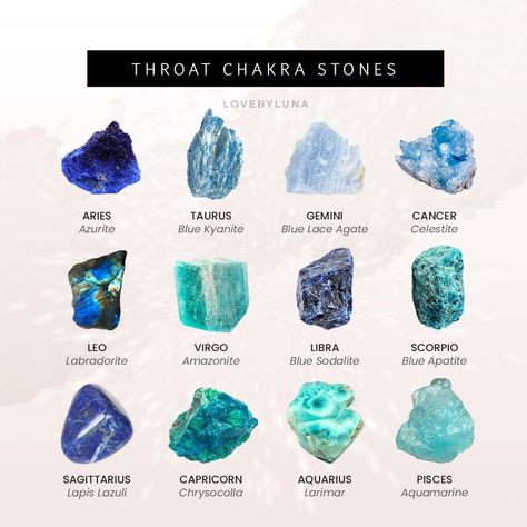 Throat chakra stones for the zodiac signs. Find out more at www.lovebyluna.co Crystal Healing Chart, Crystal Vibes, Best Crystals, Crystal Aesthetic, Crystal Guide, Zodiac Stones, Herbal Magic, Spiritual Crystals, K R