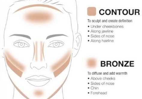 Where To Put Bronzer And Contour, Bronze Vs Contour, Contour Bronzer And Highlight, Bronzer Or Contour, Good Contour Products, Contour Shades For Fair Skin, Difference Between Contour And Bronzer, Contour Tutorial For Beginners, How To Apply Liquid Contour