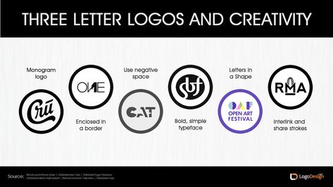 Tips to create three-letter logos.   #lettermark #logodesign 3 Letter Logo Design Ideas, Three Letter Logo Design, Three Letter Logo, 3 Letter Logo, Logo Design Infographic, Three Letter Logos, Investing Infographic, Finance Women, Lettermark Logo