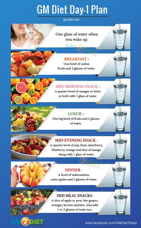 Diet Day 1, Gm Diet Plan, Gm Diet Plans, 7 Day Diet Plan, Gm Diet, Fruit Diet, Diet Chart, Best Diet Plan, Fasting Diet