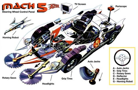 Mach-5 of Speed Racer Speed Racer Cartoon, Speed Racer Car, Car Jack, Car Racer, Speed Racer, Acura Nsx, Nissan Gt, Cars Movie, Nissan Gt-r