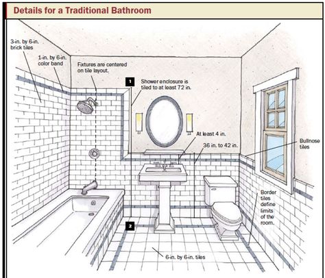 design bathroom floor plan tool | Bathroom and Kitchen Design: How to Choose Tile and Plan Tile Layouts ... Tiles Designs, Small Bathroom Layout, Bathroom Design Layout, Bathroom Floor Plans, Tile Layout, Tub Tile, Bathroom Tub, Diy Tile, Room Tiles