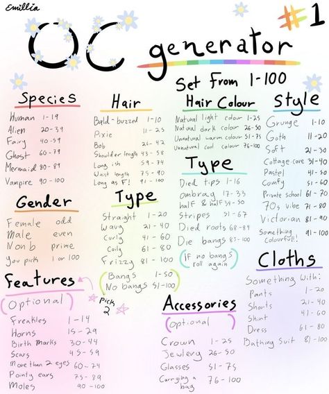 Cartoon Drawing Challenge, Drawing Character Prompts, Dice Roll Oc Maker, Oc Challenge Number Generator, Mermaid Oc Generator, Create An Oc Challenge Number Generator, Oc Creator Challenge Dice, This Or That Artist Edition, Draw Your Oc Prompts