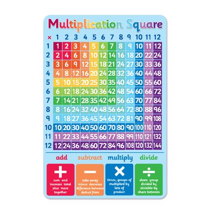 Number Grid - Multiplication Year 4 Maths, Multiplication Grid, Multiplication Squares, Number Grid, Number Chart, Number Patterns, Numeracy, Rainbow Pattern, Pattern Making