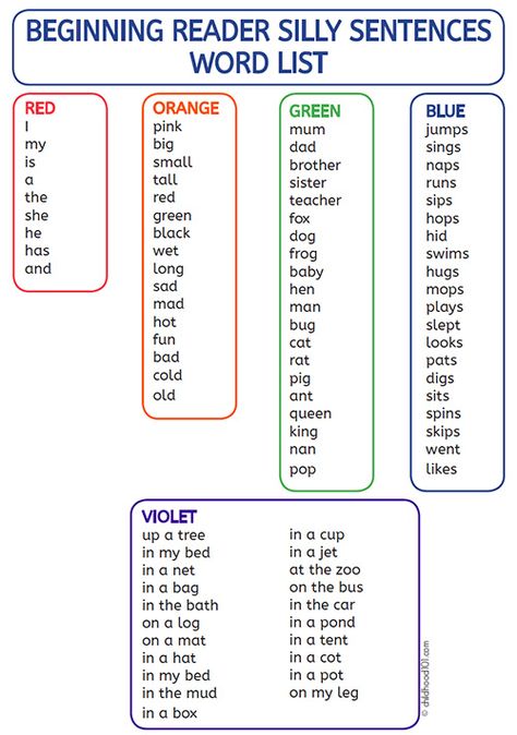 Beginning Reader Silly Sentences Block Game. Develop decoding skills, sight word recall and reading fluency. Jenga Ideas, Making Sentences, Sentence Activities, Silly Sentences, Jenga Game, Jenga Blocks, Cvce Words, Classroom Strategies, Beginning Readers