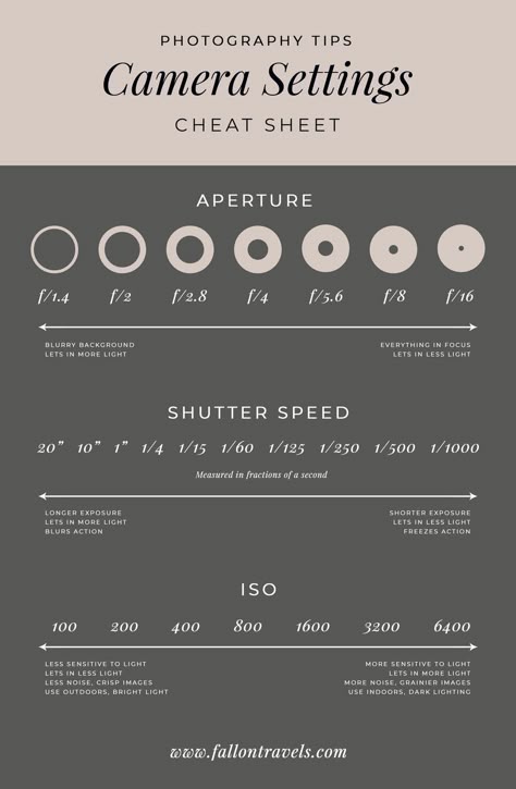 Perfect Camera Settings, Camera Settings For Outdoor Wedding, Nikon D7100 Cheat Sheet Camera Settings, Best Camera Settings For Portraits, Camera Settings For Video, Camera Setting Cheat Sheet, Beginner Camera Settings, Nikon D3000 Tips Camera Settings, Beach Photography Settings Canon