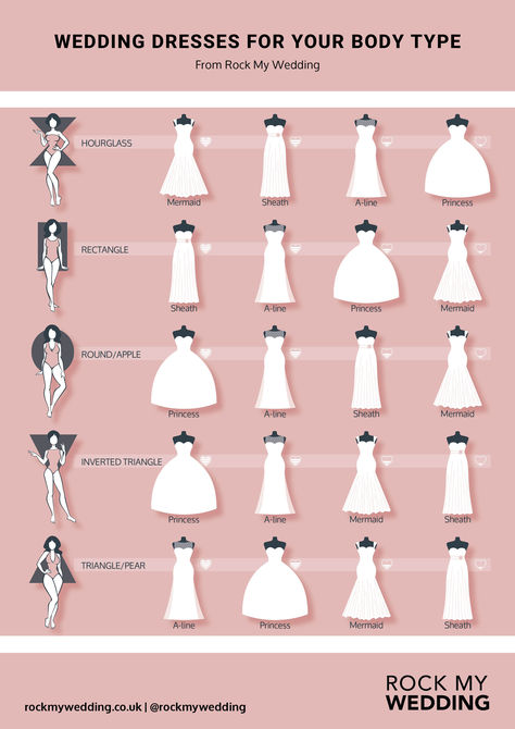 Wedding Dress Styles For Your Body Type Medium Size Body Wedding Dress, What Wedding Dress For My Body Type Quiz, Bridal Dress Types, Pear Shaped Wedding Dress Body Types, What Wedding Dress For My Body Type, Wedding Dresses Flat Chest, Hourglass Wedding Dress Body Shapes, Wedding Dress Body Type Chart, Wedding Dress Shapes Guide