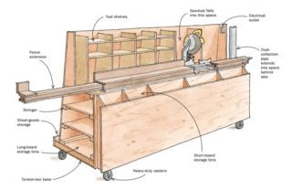 Picture of Combo Miter Saw Station Lumber Rack Miter Saw Stand Plans, Log Crafts, Miter Saw Station, Lumber Storage Rack, Saw Station, Mitre Saw Station, Plywood Storage, Lumber Rack, Mitre Saw Stand