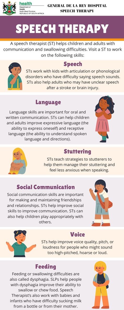 Slp Posters, Stages Of Fetal Development, Slp Office, Special Education Teacher Binder, Speech Language Pathology Assistant, Speech Therapy Posters, Aba Therapy Activities, Speech Therapy Activities Preschool, Language Development Activities