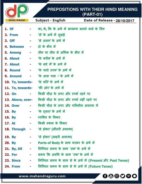 English Preposition In Hindi, Common English Words, English To Hindi, English Prepositions, Hindi Language Learning, Learn English Speaking, Learn Hindi, Teaching English Grammar, English Language Learning Grammar