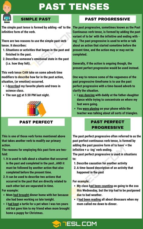 Simple Past Tense Rules, Past Tense Rules, Past Tense Examples, Simple Past Verbs, English Past Tense, Why Learn Spanish, Past Tenses, Verb To Have, Tenses English