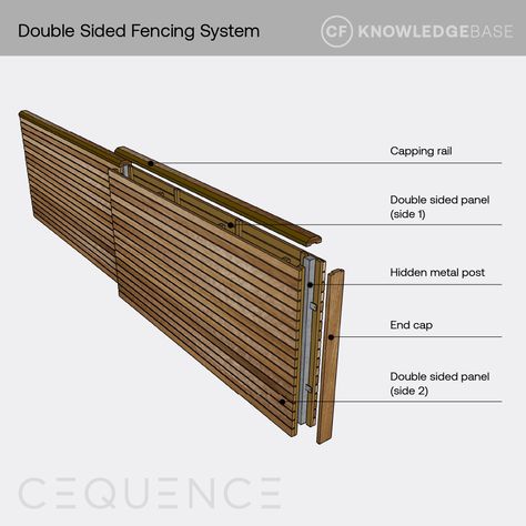 Cequence Galvanized Post for double sided panels (top of wall) - Contemporary Fencing Double Sided Fence, Galvanized Fence Post, Galvanized Fence, External Stairs, Contemporary Fencing, Slatted Fence, Slatted Fence Panels, Spa House, Privacy Fencing