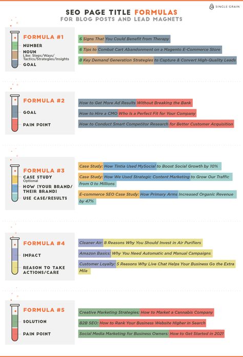 Brand Voice Guidelines, Seo Hacks, Digital Customer Journey, Funnel Marketing, Free Social Media Templates, Business Strategy Management, Brand Marketing Strategy, Marketing Analysis, Agile Project Management