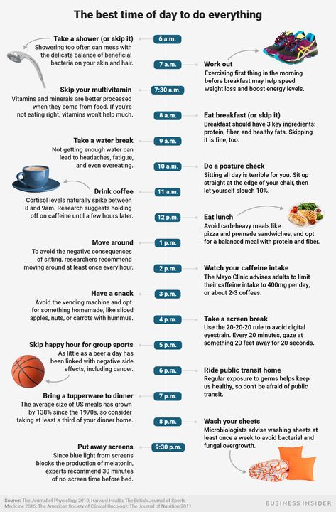 best time to do everything BI graphics Best Time To Do Exercise, Best Time To Wake Up In The Morning, Best Time Of Day To Workout, What To Do When You Wake Up Early, When Is The Best Time To Workout, When To Workout, Best Time To Workout, Healthy Day Routine, Workout Morning