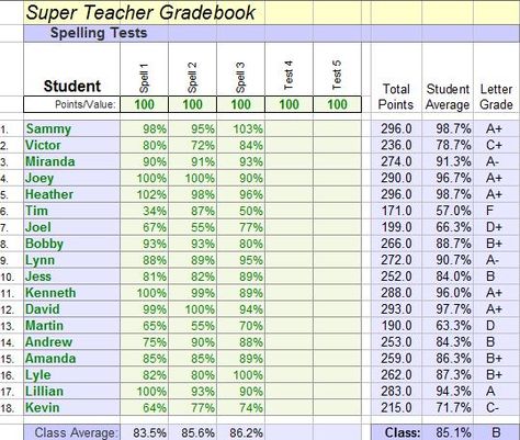 Excel grade book for teachers. I love this because it does all the math calculations and keeps a running total of the points possible and the children's actual grade YAY!! Gradebook Template, Grade Book Template, Teacher Grade Book, Teaching Organization, Super Teacher, Homeschool Elementary, School Tool, Lesson Planner, Grade Book